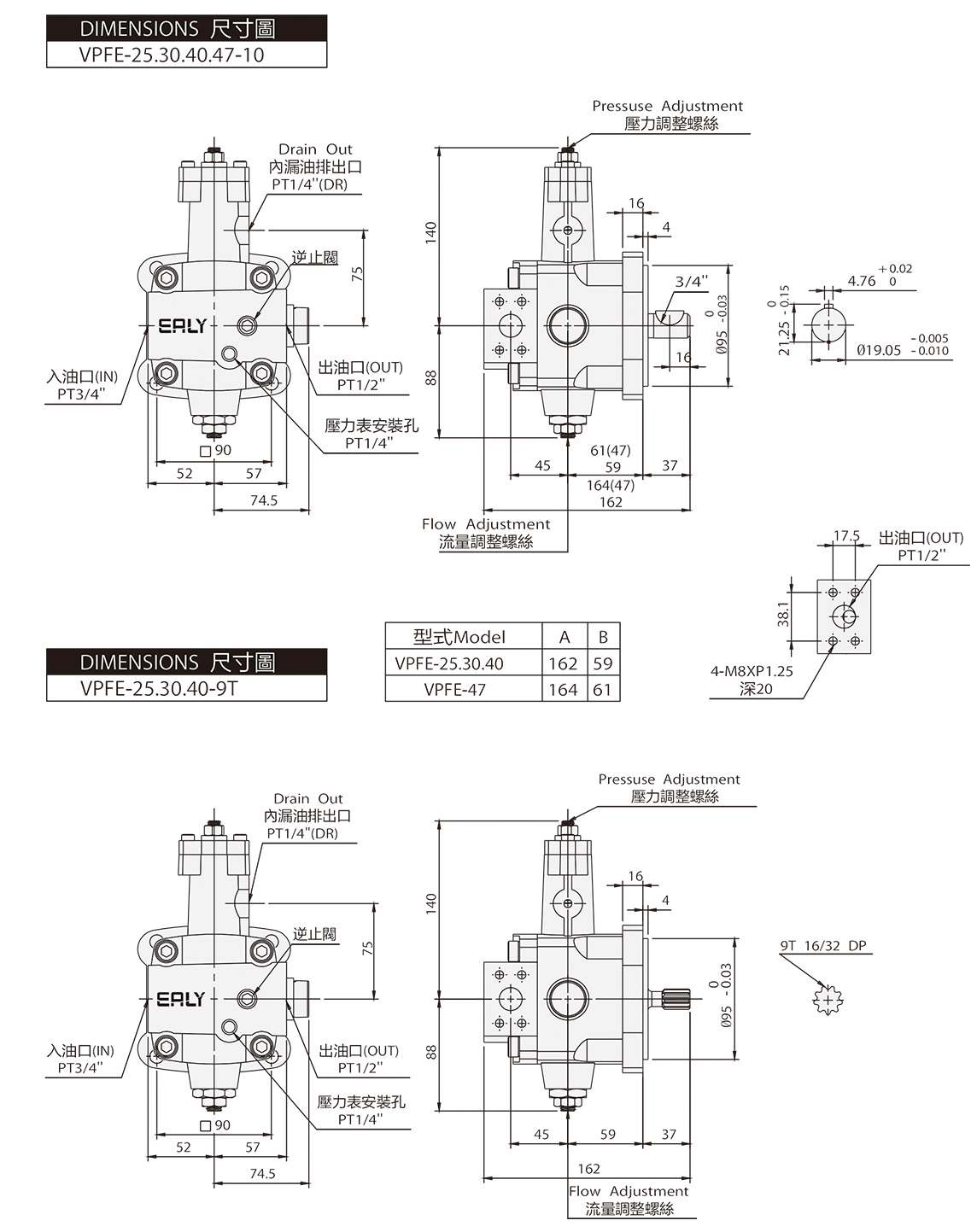 Low-Pressure Variable Displacement Pumps VPFE - F08 ~ 47 - Dimensions