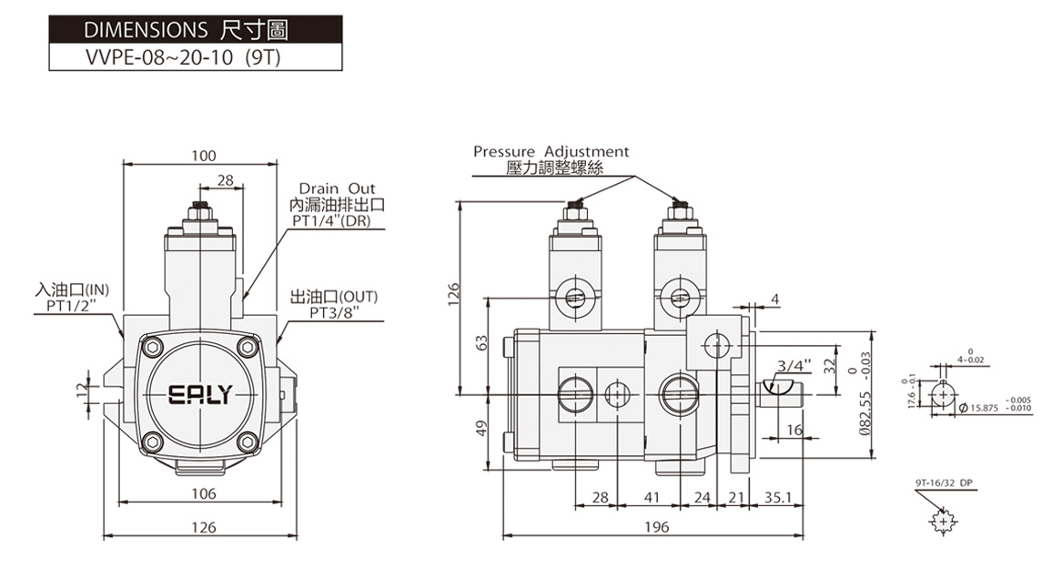 Low-Pressure Double Pump VVPE VVPEA Dimensions