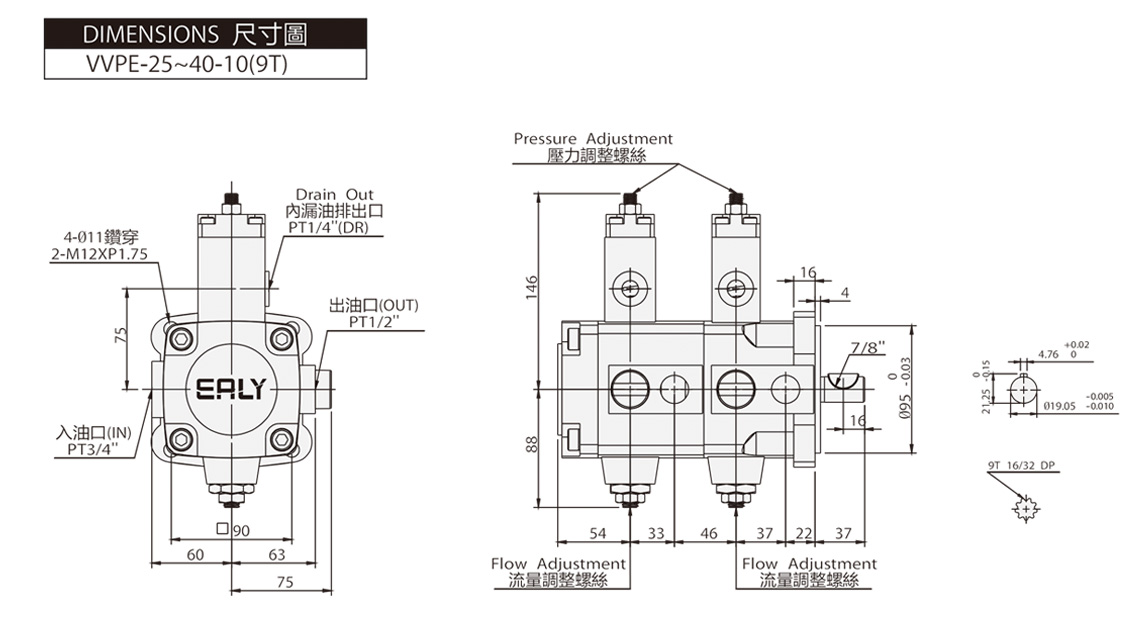 Low-Pressure Double Pump VVPE VVPEA Dimensions